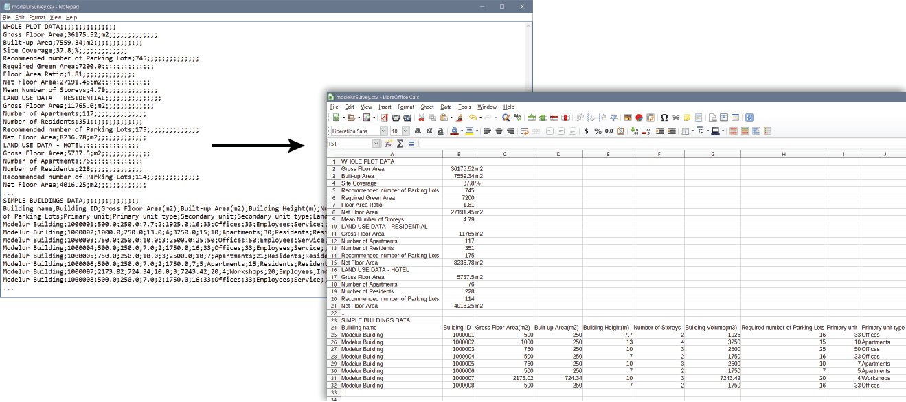 Exported urban control values