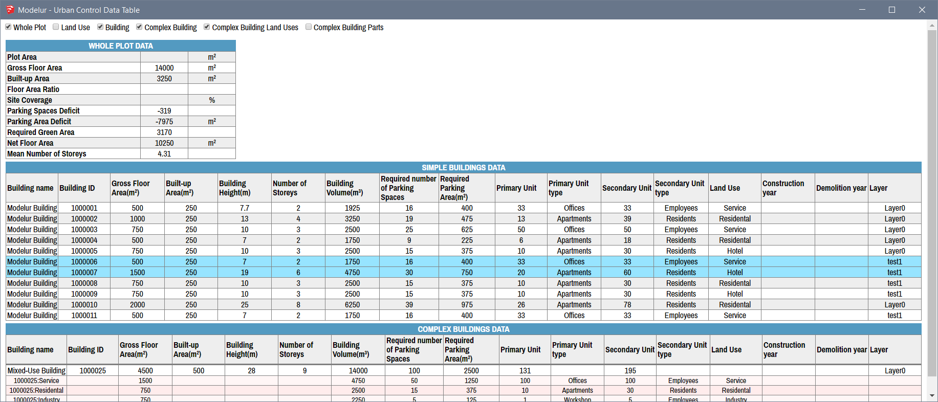 Urban control data table